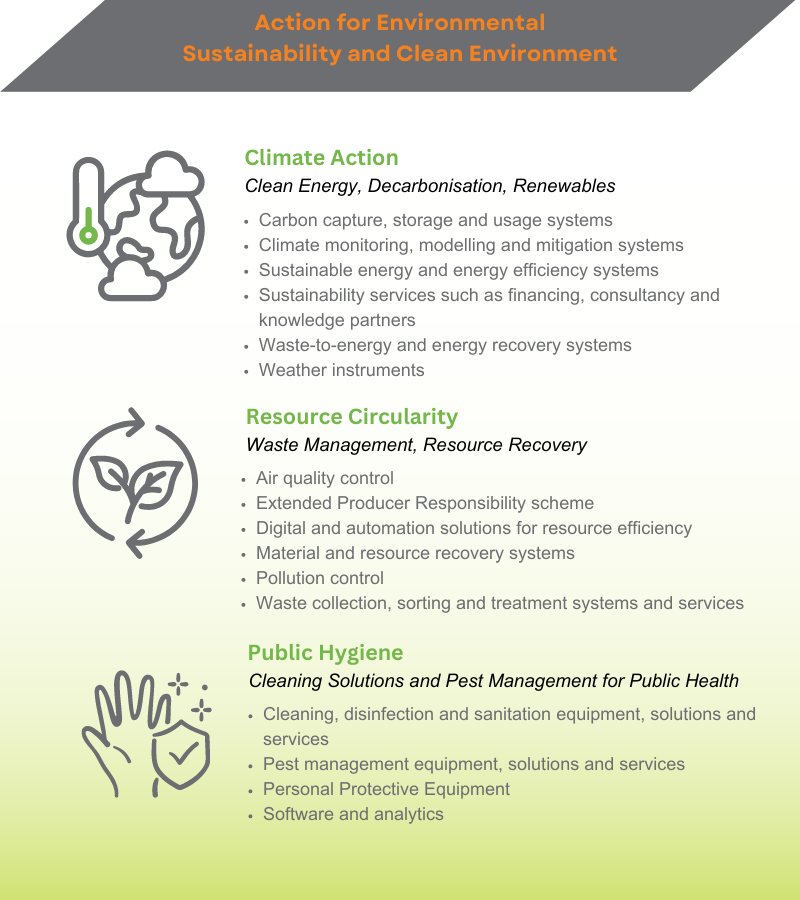 CleanEnviro Summit Singapore CESG 2024 Environment Expo